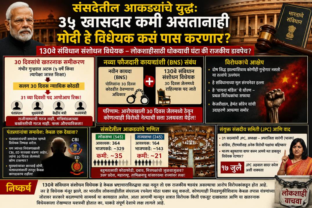 संसदेत आकड्यांचे युद्ध: ३५ खासदार कमी असतानाही मोदी हे विधेयक कसं पास करणार?