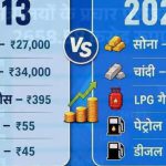 अर्थव्यवस्थेचे सर्वात भयानक सत्य : कॉर्पोरेट गब्बर, जनता बेजार! २,६५८ कोटींच्या जाहिरातींमागे काय लपवले जातेय?