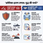 हिंमत असेल तर जमिनीवर उतरून दाखवा! इराणचे अमेरिकेला थेट आव्हान; मध्यपूर्वेत ३६० डिग्री सैन्याची नाकेबंदी!