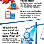 किरकोळ औषध विक्रेत्यांनाच का टार्गेट? घाऊक विक्रेत्यांची सखोल चौकशी करा – केमिस्टांची मागणी