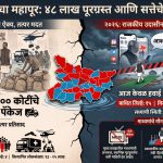 बुडणारा बिहार, गप्प दिल्ली आणि गायब मीडिया: ४८ लाखांची तडफड अन् सत्तेचा बधीरपणा!