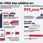भारतातील आयफोन असेंबलिंगचा भ्रम: करदात्यांचा पैसा, परदेशी कंपन्यांचा नफा आणि मेक इन इंडियाचे वास्तव