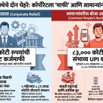 डिजिटल क्रांती की जनतेच्या खिशावर दरोडा? जाणून घ्या डिजिटल करांमागील कंगालीचे अर्थकारण!