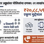 लातूर जिल्ह्यात अवैध जुगारावर डीआयजी विशेष पथकाचा सर्जिकल स्ट्राइक!