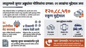 लातूर जिल्ह्यात अवैध जुगारावर डीआयजी विशेष पथकाचा सर्जिकल स्ट्राइक!
