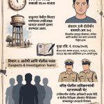 सिडकोतील डोरोमॉन् हत्या;सहा जणांवर गुन्हा दाखल 