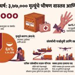 मक्का हल्ला की सहानुभूतीचा राजकीय डाव? सौदी-हूती संघर्षामागचे धक्कादायक वास्तव आणि ३,७७,००० मृत्यूंचा इतिहास!