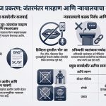 सोशल मीडियावरील हिरोगिरी आणि कायद्याचा बडगा: स्वतंत्र भारद्वाज प्रकरणाचे संपादकीय विश्लेषण