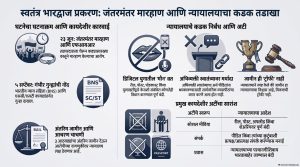 सोशल मीडियावरील हिरोगिरी आणि कायद्याचा बडगा: स्वतंत्र भारद्वाज प्रकरणाचे संपादकीय विश्लेषण