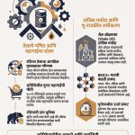 ट्रम्प यांचा १००% टॅरिफचा बनाव: रशियन तेलाची नाकेबंदी अमेरिकेलाच कशी महागात पडणार?