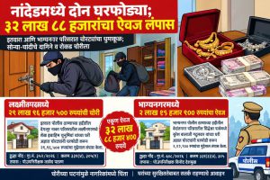 नांदेडमध्ये दोन घरफोड्या; ३२ लाख ८८ हजारांचा ऐवज लंपास;इतवारा आणि भाग्यनगर परिसरात चोरट्यांचा धुमाकूळ; सोन्या-चांदीचे दागिने व रोकड चोरीला