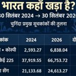  स्विस बँकेत ३६ हजार कोटी जमा, देशात कोळसा गायब! भारत महासत्तेकडे चाललाय की आर्थिक मंदीच्या गर्तेत?