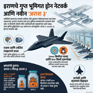 हॉलीवूडच्या बॅटमॅनसारखा काळा शत्रू! इराणचा Arash-3 ड्रोन आखातातील सर्व अमेरिकन लष्करी तळ उद्ध्वस्त करणार?