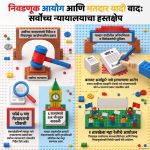 अल्पसंख्याक आणि गरिबांची नावे मतदार यादीतून गायब! सर्वोच्च न्यायालयाच्या दणक्यानंतर निवडणूक आयुक्त झुकले?