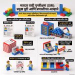मडे भरत आहेत फॉर्म ७ आणि जिवंत माणसांना घोषित केलंय मृत! निवडणूक आयोगाचा महाघोटाळा!