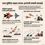 अमेरिकेचा अत्याधुनिक ल्युकास ड्रोन इराणने आकाशातच उडवला! बंदर अब्बासवर थेट प्रहार, युद्धाचा भडका!