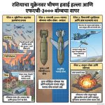 युक्रेनमध्ये रशियन ड्रोनचा कहर: मेट्रो, शाळा आणि निवासी इमारतींवर थेट प्रहार; चिमुकल्यासह अनेक नागरिक जखमी!  