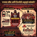 जनरल डायर की शहीद मंगल पांडे? पोलिसांना सैनिकांचा सवाल; कॉकरोच जनता पार्टीचा दिल्लीच्या रोखाने एल्गार!