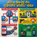 तुरुंगात हनुमान चालीसा, बाहेर हप्तेखोरीचे जाळे: लॉरेन्स बिश्नोई आणि अंडरवर्ल्डच्या बदलत्या पॅटर्नची संपूर्ण कहाणी!