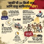 नांदेडमध्ये खाकीची ३० किमी अंतरावरून विशेष सेवा! असर्जन चौकात वाळू माफियांकडून पोलिसाची धुलाई 