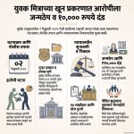 होनवडज येथील शहाजीचा खून करणाऱ्या ज्ञानेश्वर जन्मठेप; १० हजार रुपयांचा दंड